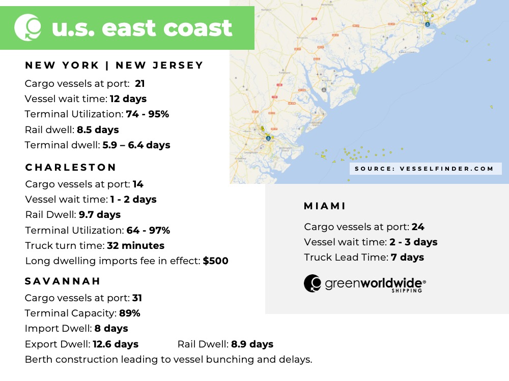 Shipping news for week 21 2022 powered by Green Worldwide