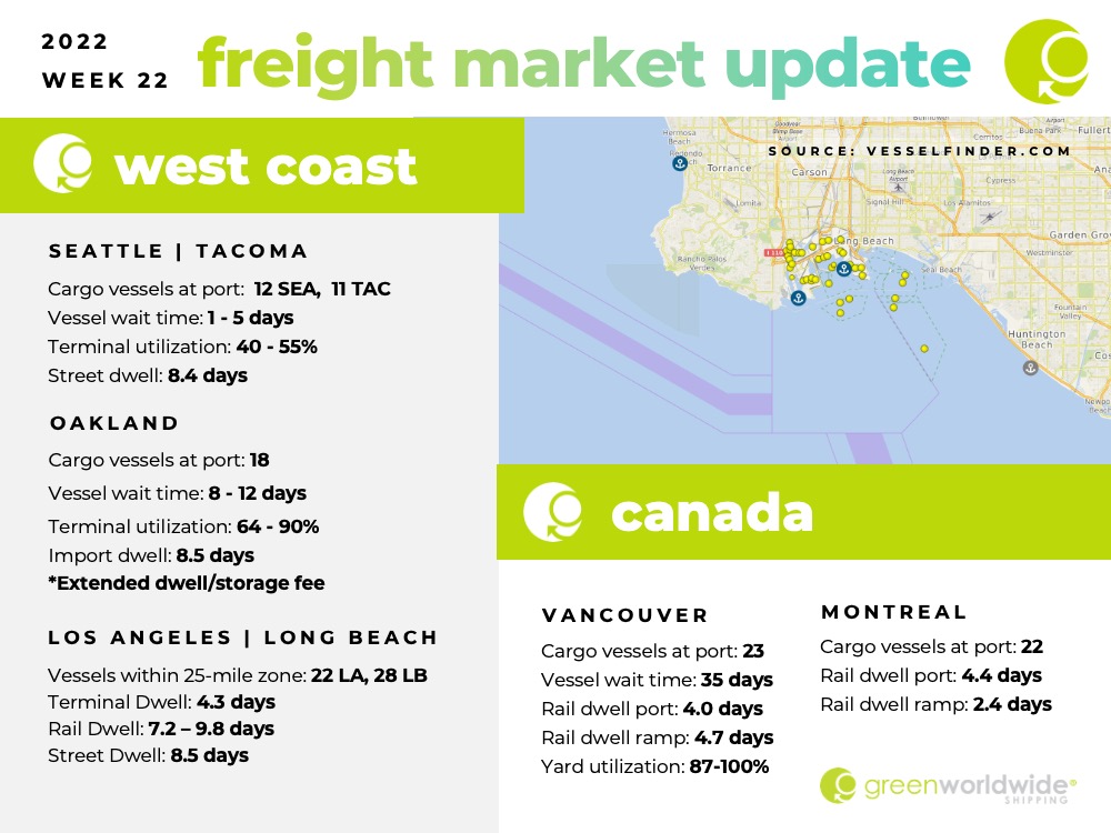 Freight Market Update Week 22 2022 Green Worldwide Shipping1