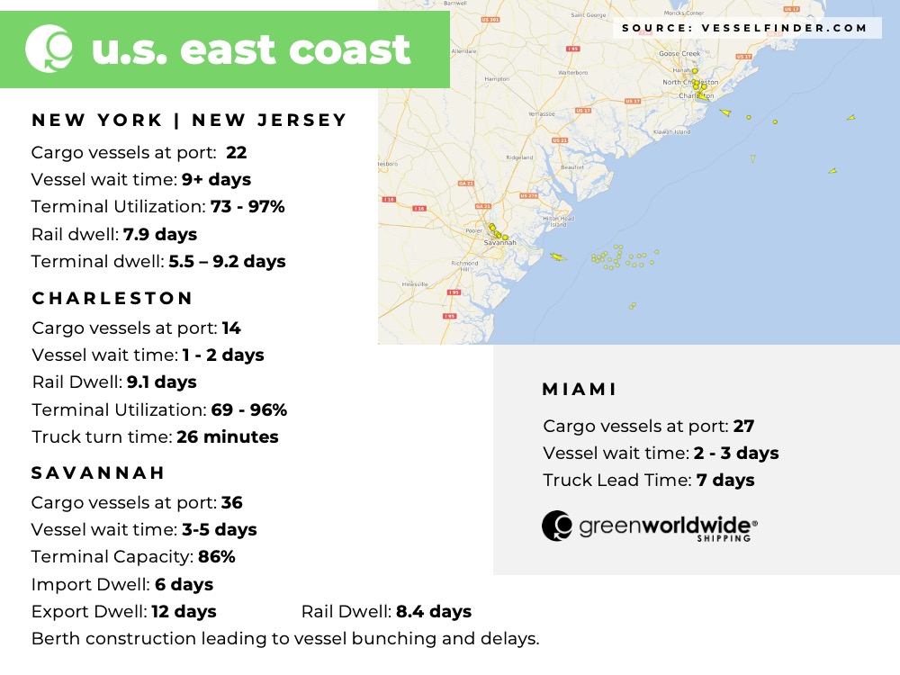 Freight Market Update Week 22 2022 Green Worldwide Shipping2