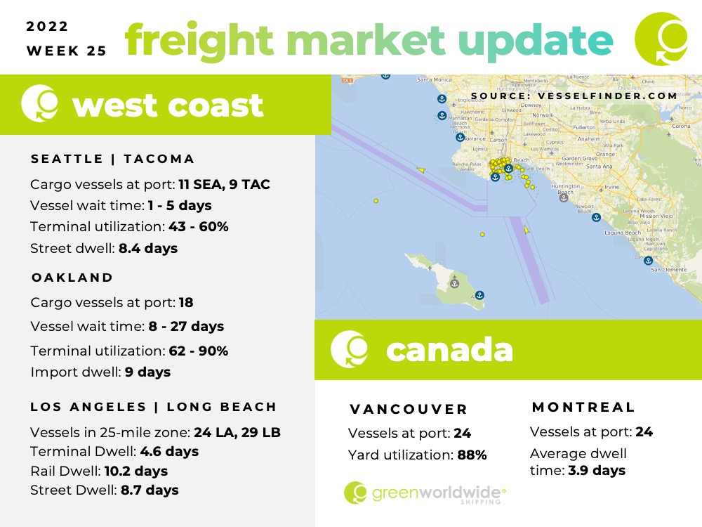 Freight Market Update Week 25 2022 Green Worldwide Shipping1