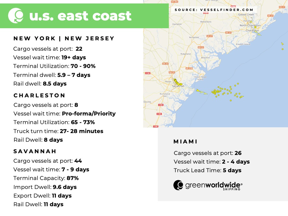 Freight Market Update Week 25 2022 Green Worldwide Shipping2