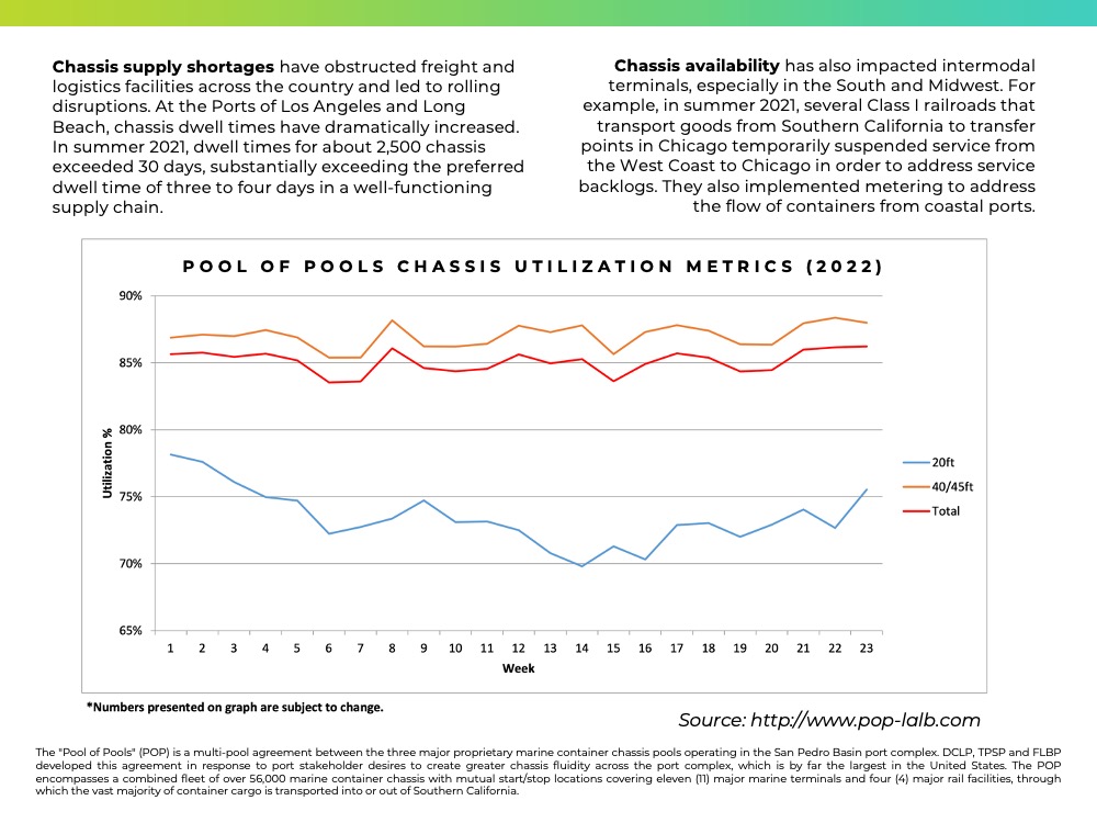 Freight Market Update Week 25 2022 Green Worldwide Shipping5