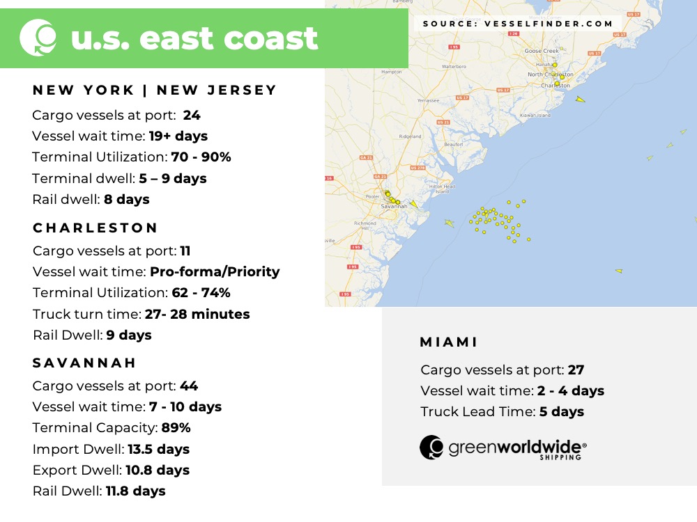 Freight Market Update Week 26 2022 Green Worldwide Shipping2