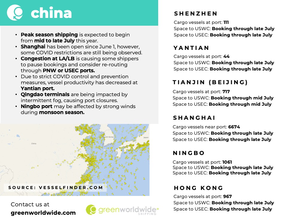 Freight Market Update Week 26 2022 Green Worldwide Shipping5