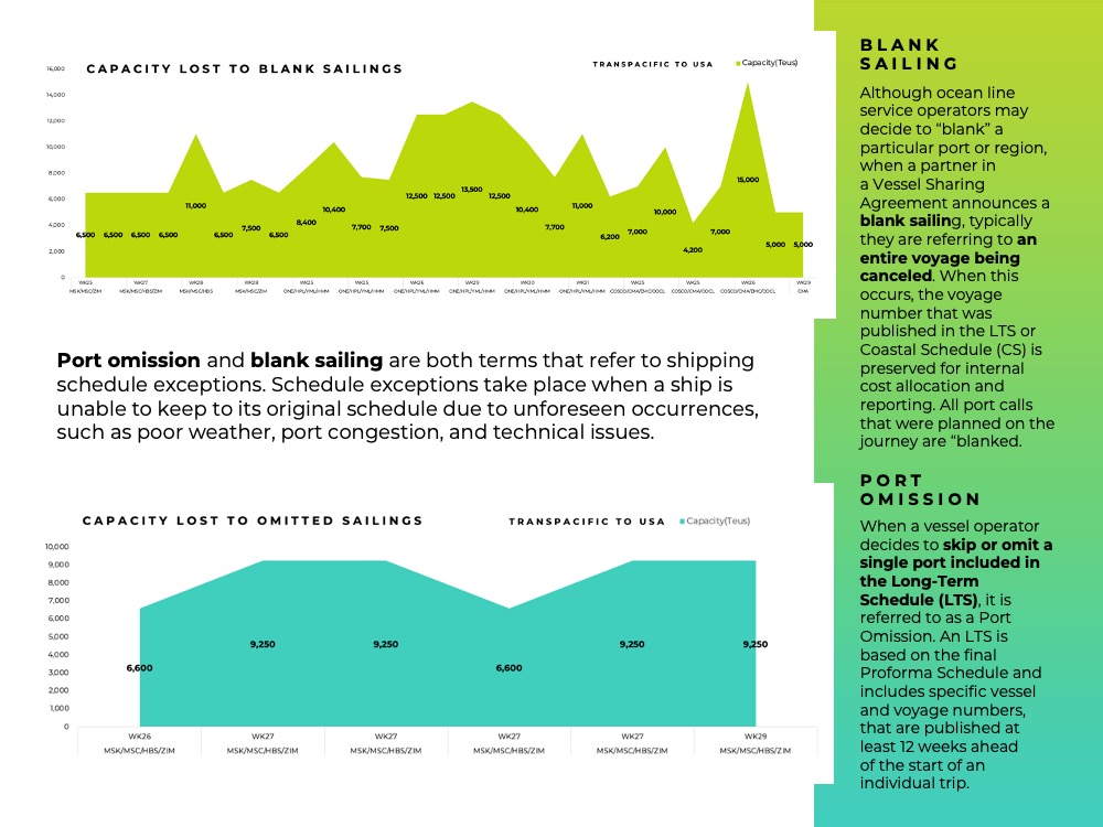 Freight Market Update Week 26 2022 Green Worldwide Shipping6