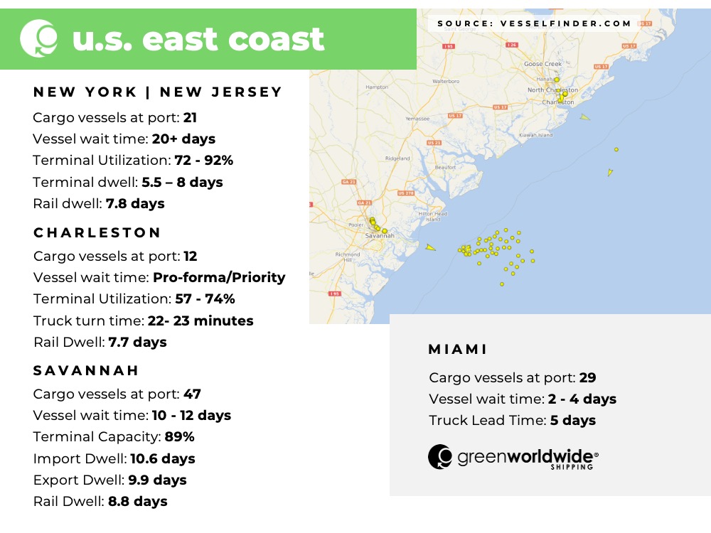 Freight Market Update Week 27 Green Worldwide Shipping2