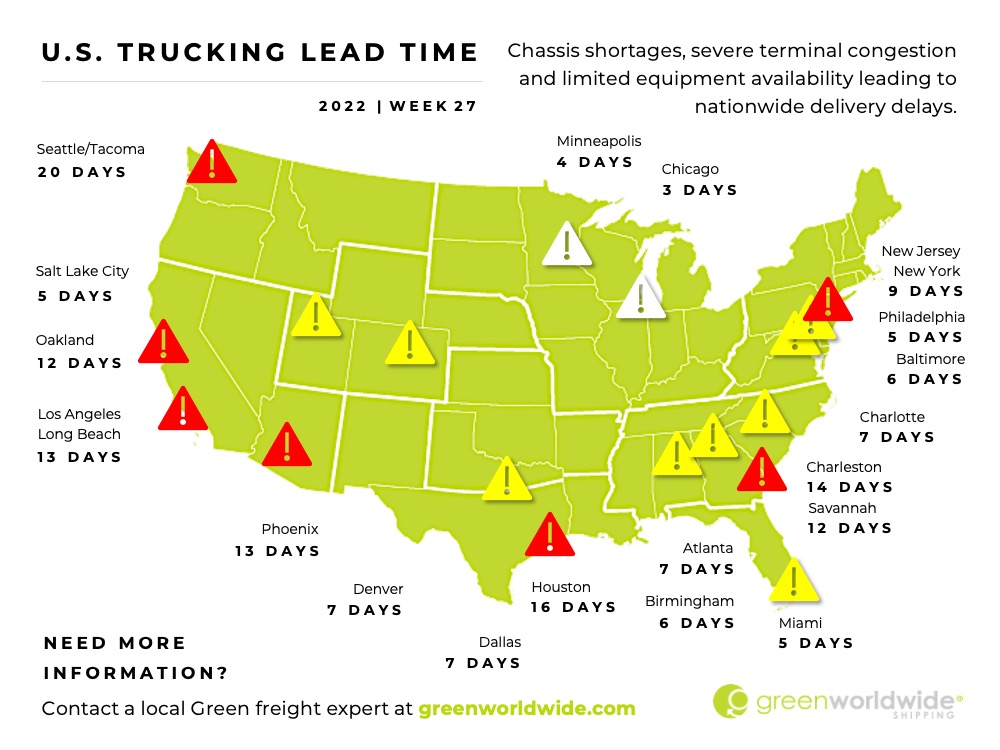 Freight Market Update Week 27 Green Worldwide Shipping4