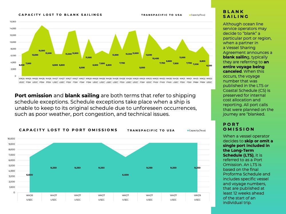 Freight Market Update Week 27 Green Worldwide Shipping6