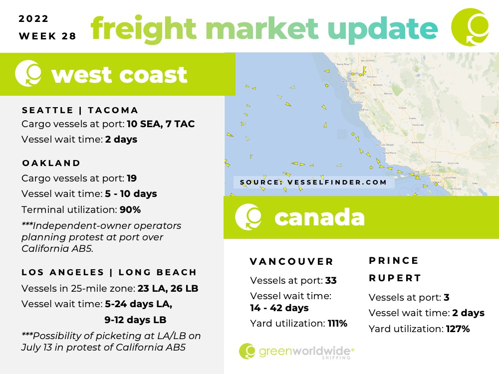 Freight Market Update Week 28 2022 Green Worldwide Shipping1