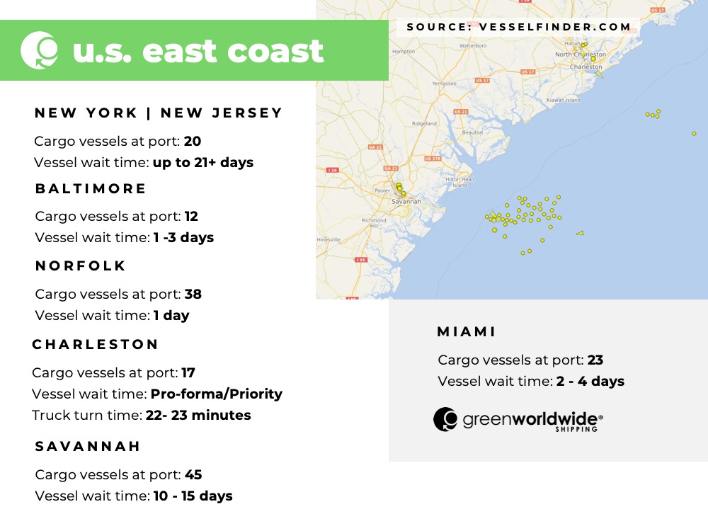 Freight Market Update Week 28 2022 Green Worldwide Shipping2