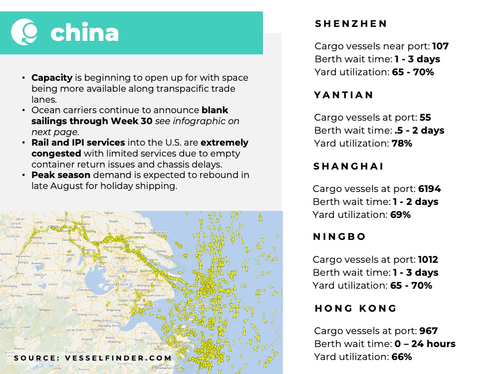 Freight Market Update Week 28 2022 Green Worldwide Shipping4