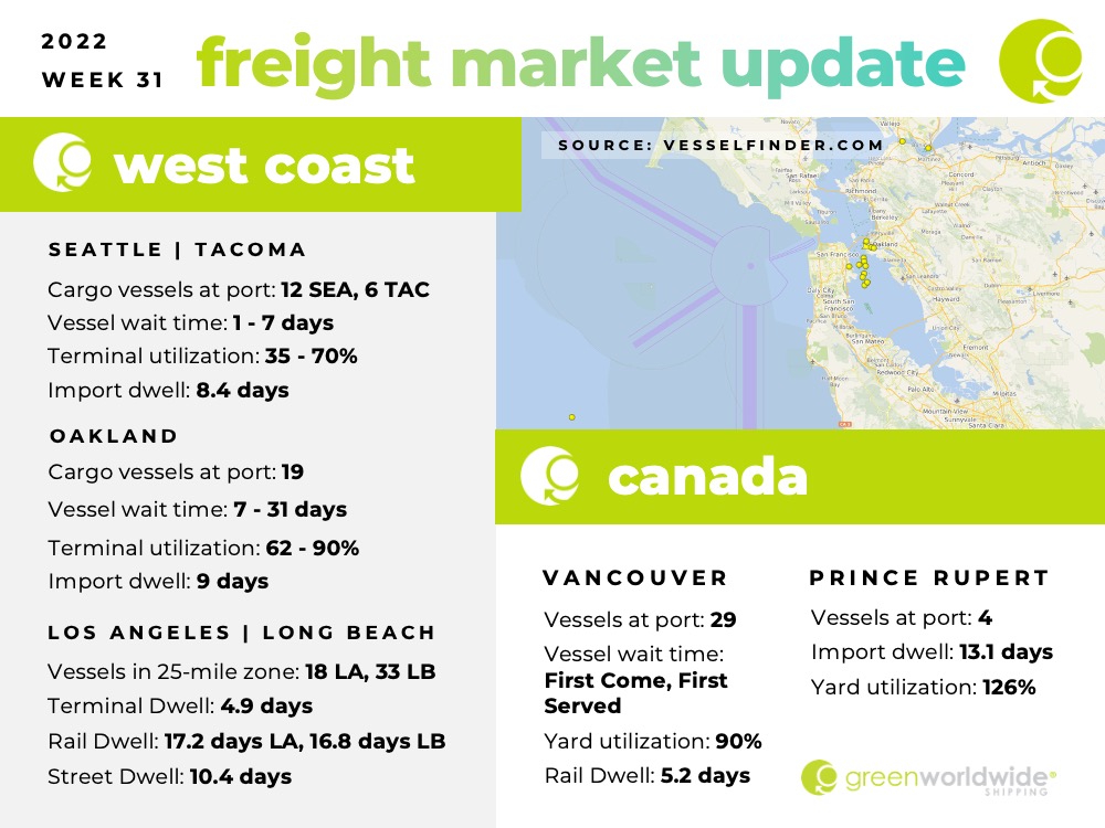 Freight Market Update Week 31 2022 Green Worldwide Shipping1