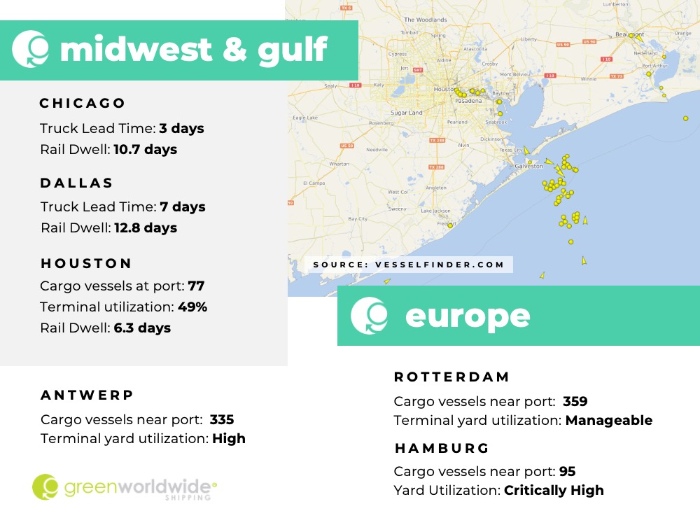 Freight Market Update Week 31 2022 Green Worldwide Shipping3