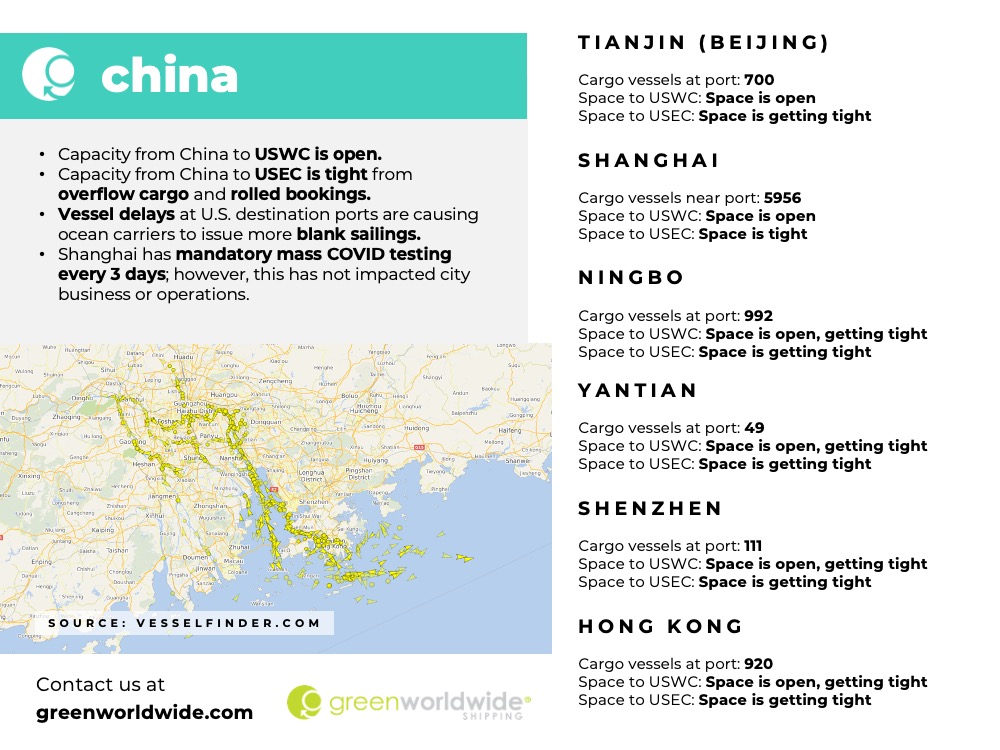 Freight Market Update Week 31 2022 Green Worldwide Shipping5