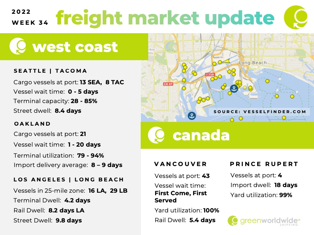 Freight Market Update Week 34 2022 Green Worldwide 1