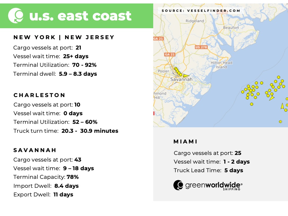 Freight Market Update Week 34 2022 Green Worldwide 2