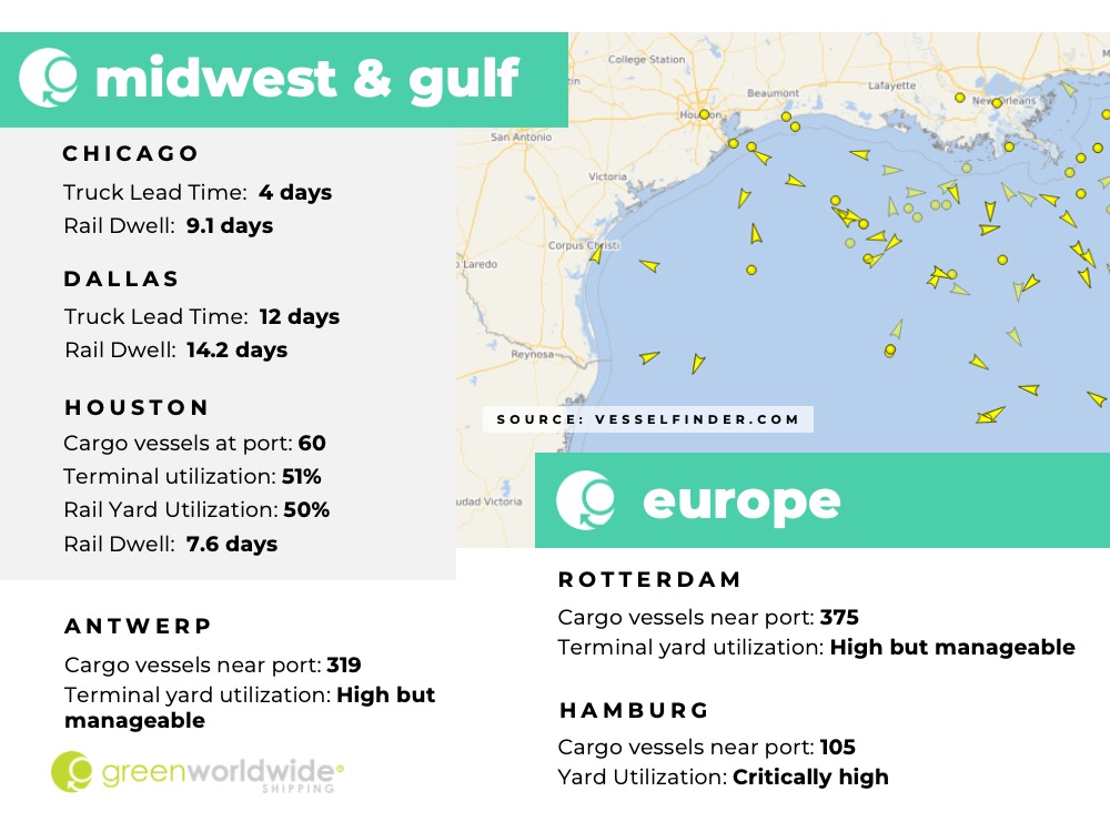 Freight Market Update Week 34 2022 Green Worldwide 3