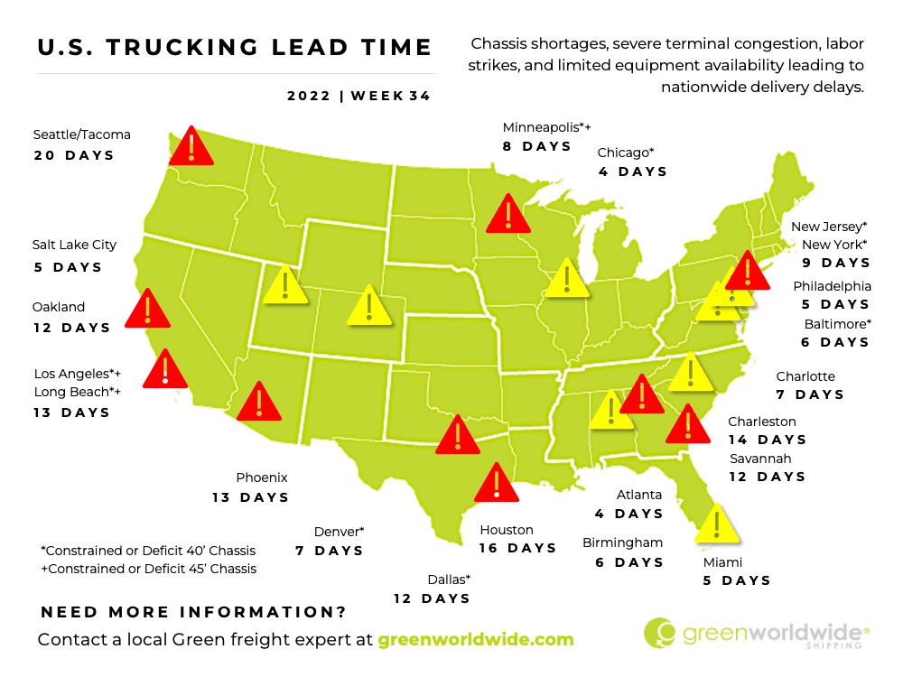 Freight Market Update Week 34 2022 Green Worldwide 4