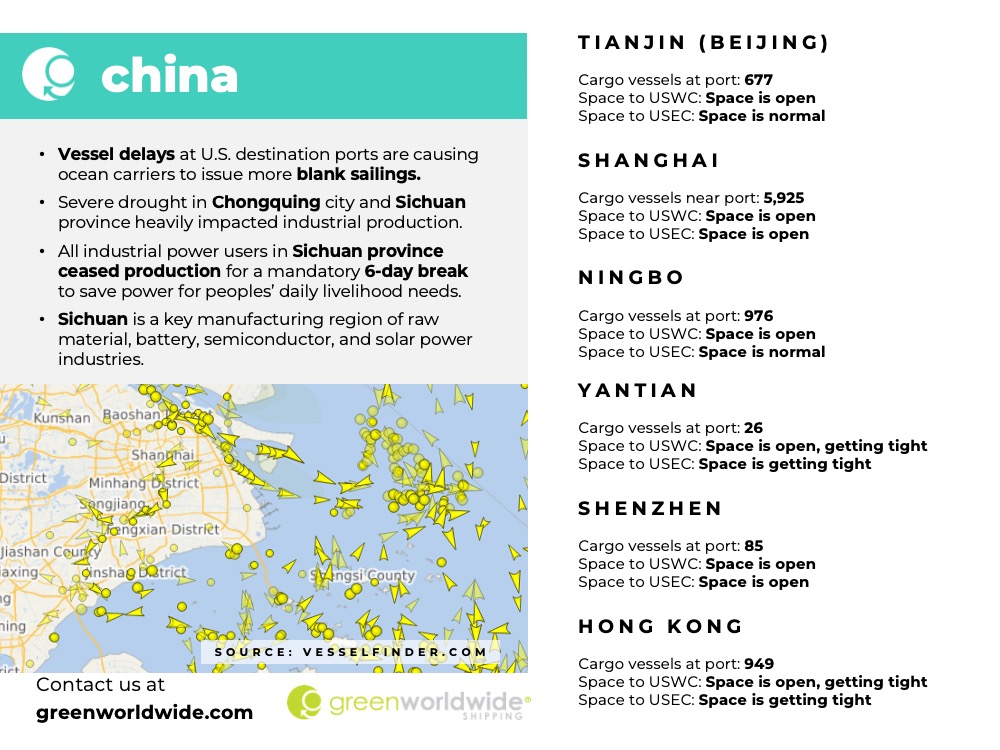 Freight Market Update Week 34 2022 Green Worldwide 5