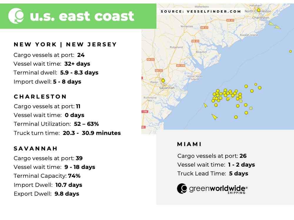 Freight Market Update For U S Shippers Week 35 22