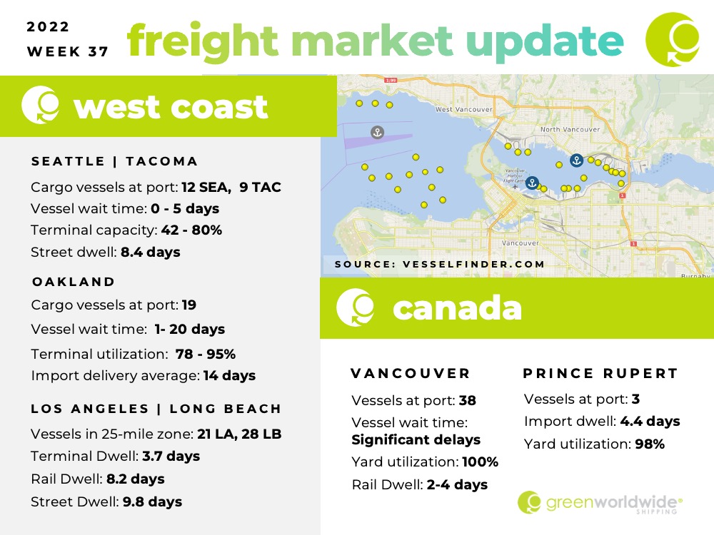 Freight Market Update Week 37 2022 Green Worldwide Shipping 1