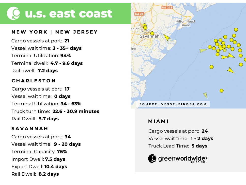 Freight Market Update Week 39 2022 Green Worldwide 4