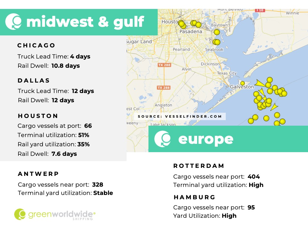 Freight Market Update Week 39 2022 Green Worldwide 4