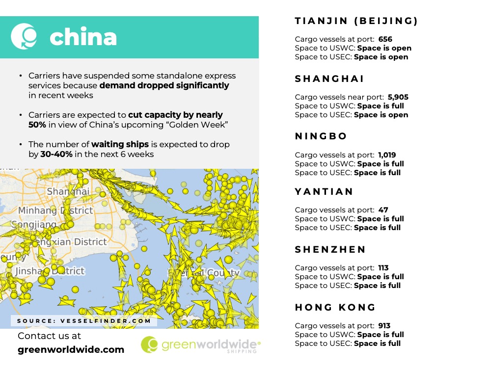 Freight Market Update Week 39 2022 Green Worldwide 4