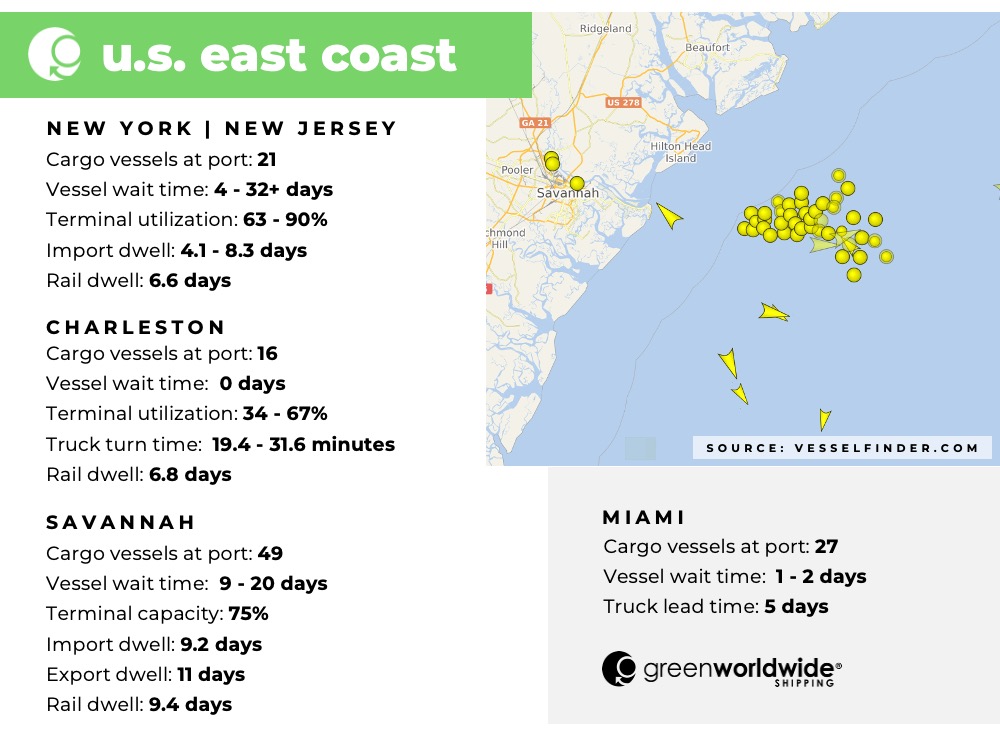 Freight Market Update Week 40_2022 Green Worldwide 2