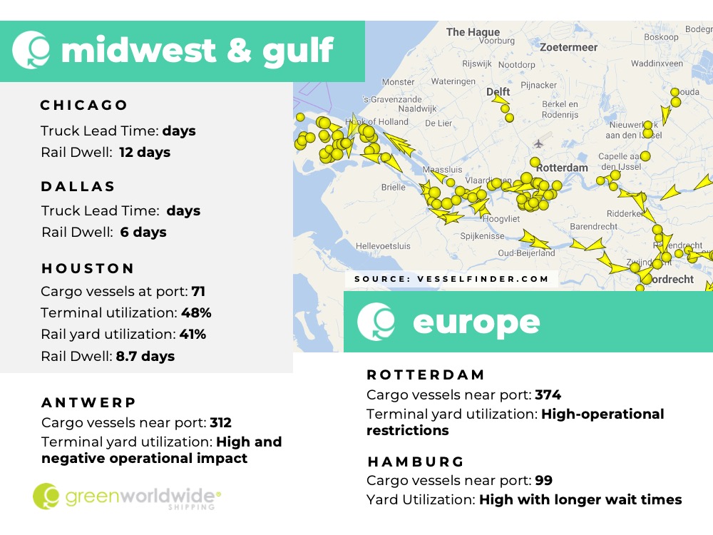 Freight Market Update Week 40_2022 Green Worldwide 3