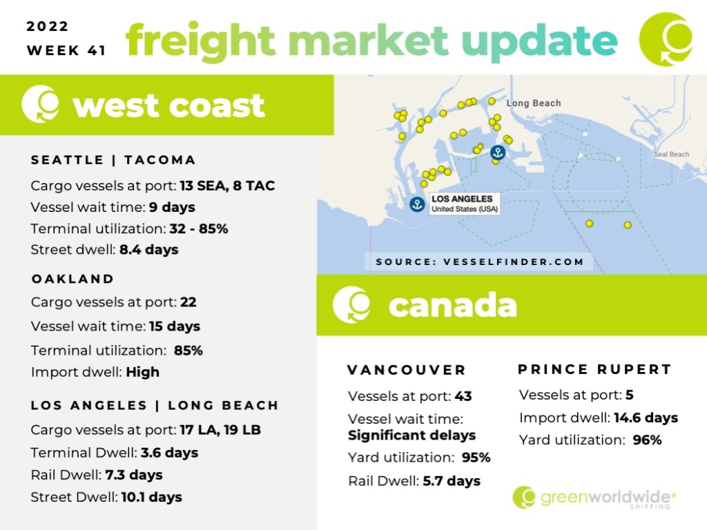 Freight Market Update Week 41_2022 Green Worldwide 1