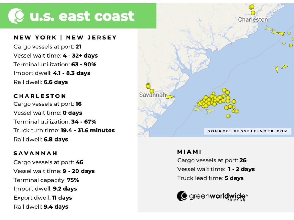 Freight Market Update Week 41_2022 Green Worldwide 2