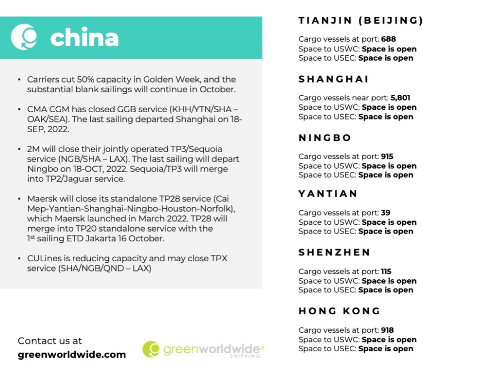 Freight Market Update Week 41_2022 Green Worldwide 5