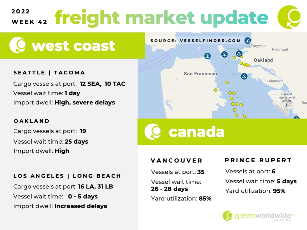 Freight Market Update Week 42_2022 Green Worldwide 1