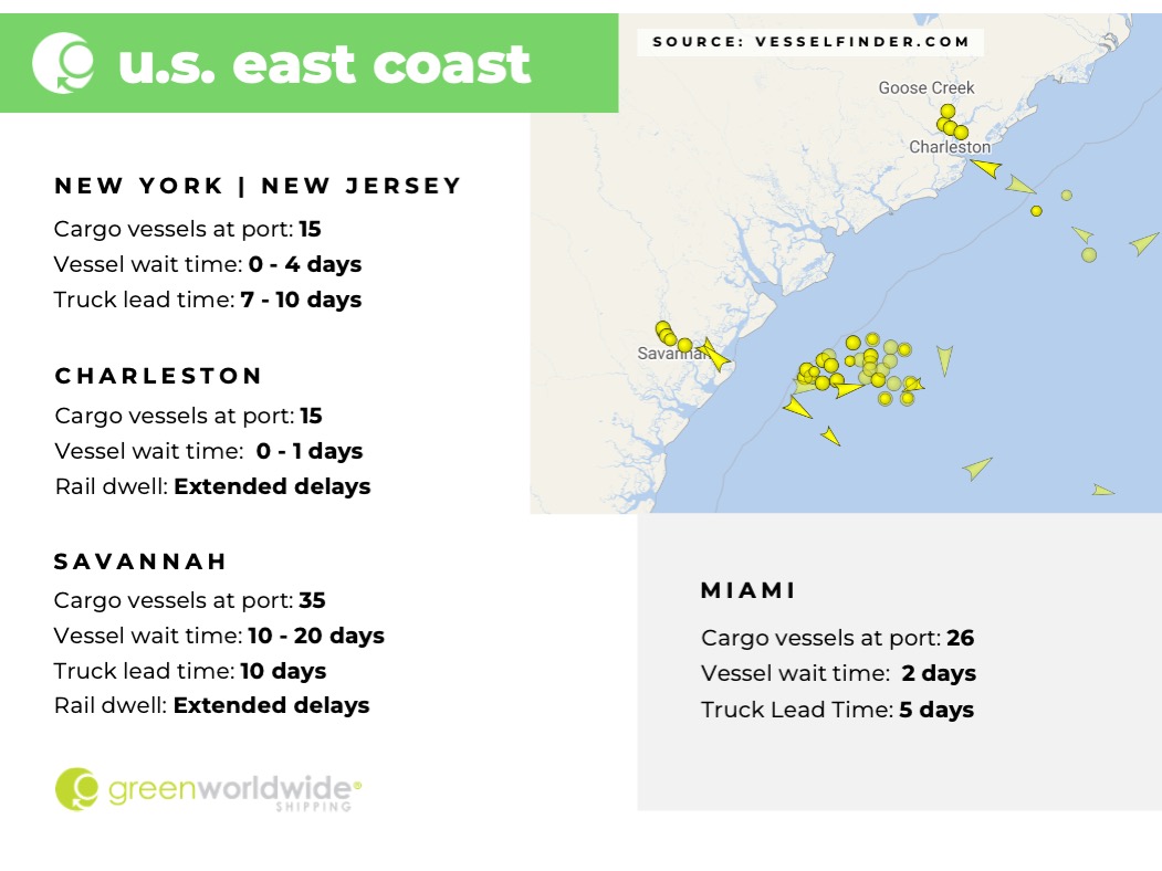 Freight Market Update Week 42_2022 Green Worldwide 2