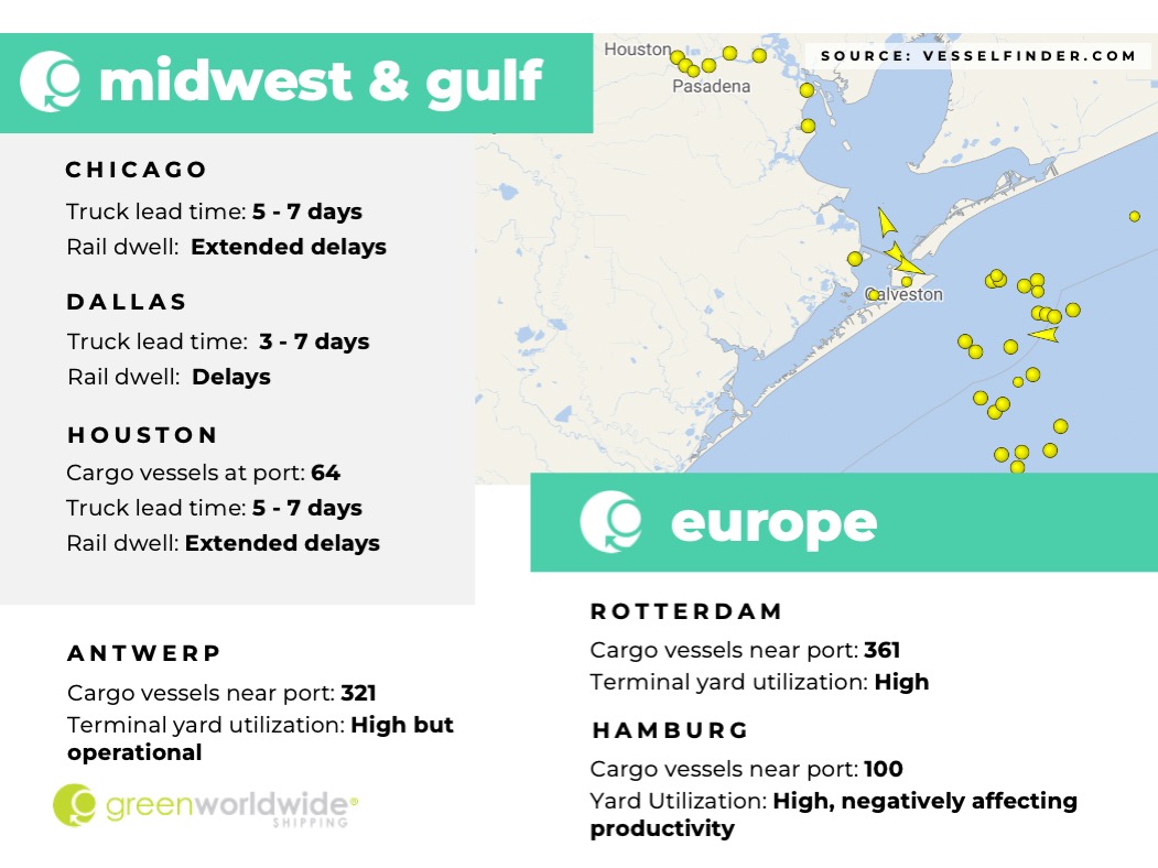 Freight Market Update Week 42_2022 Green Worldwide 3