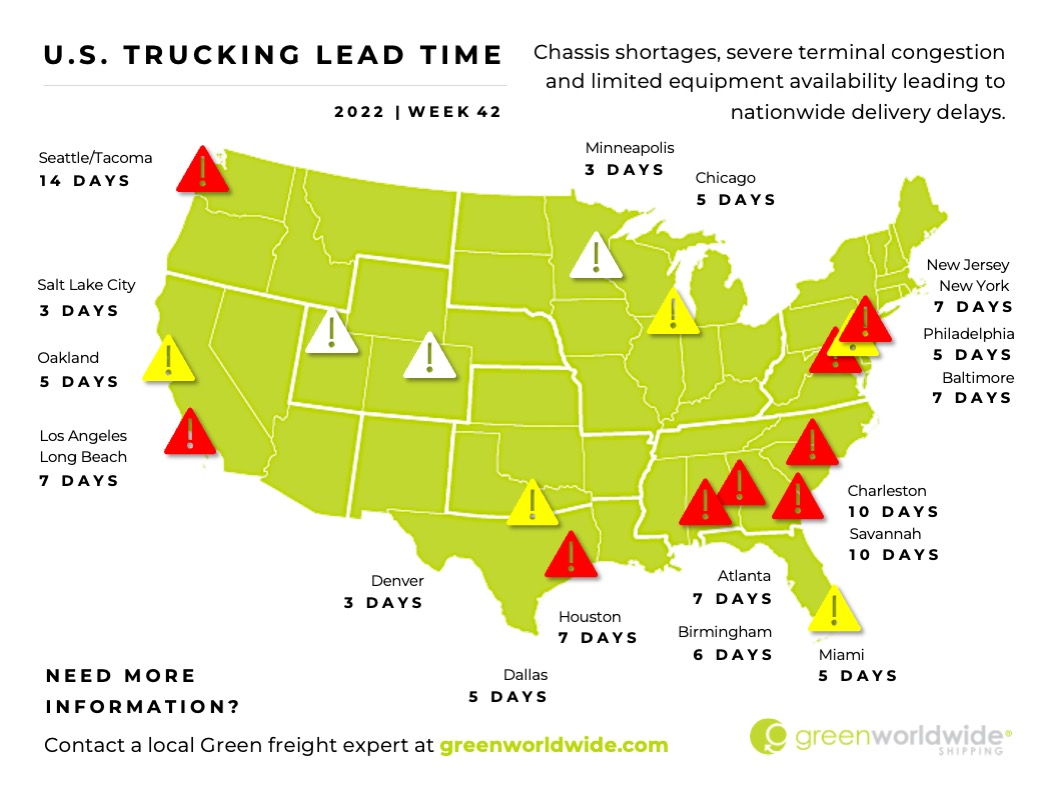 Freight Market Update Week 42_2022 Green Worldwide 4