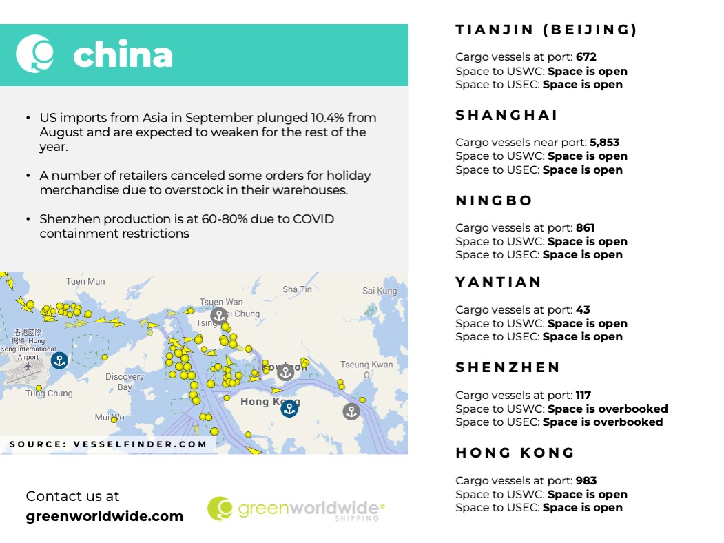 Freight Market Update Week 42_2022 Green Worldwide 5