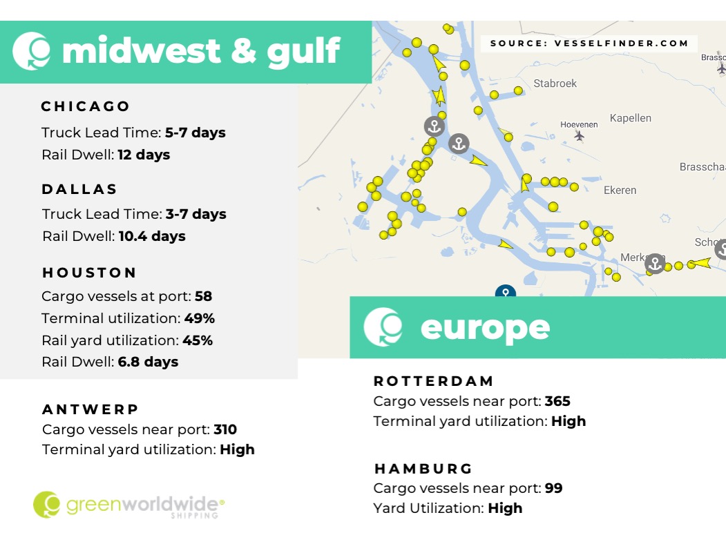 Freight Market Update Week 43_2022 Green Worldwide 3