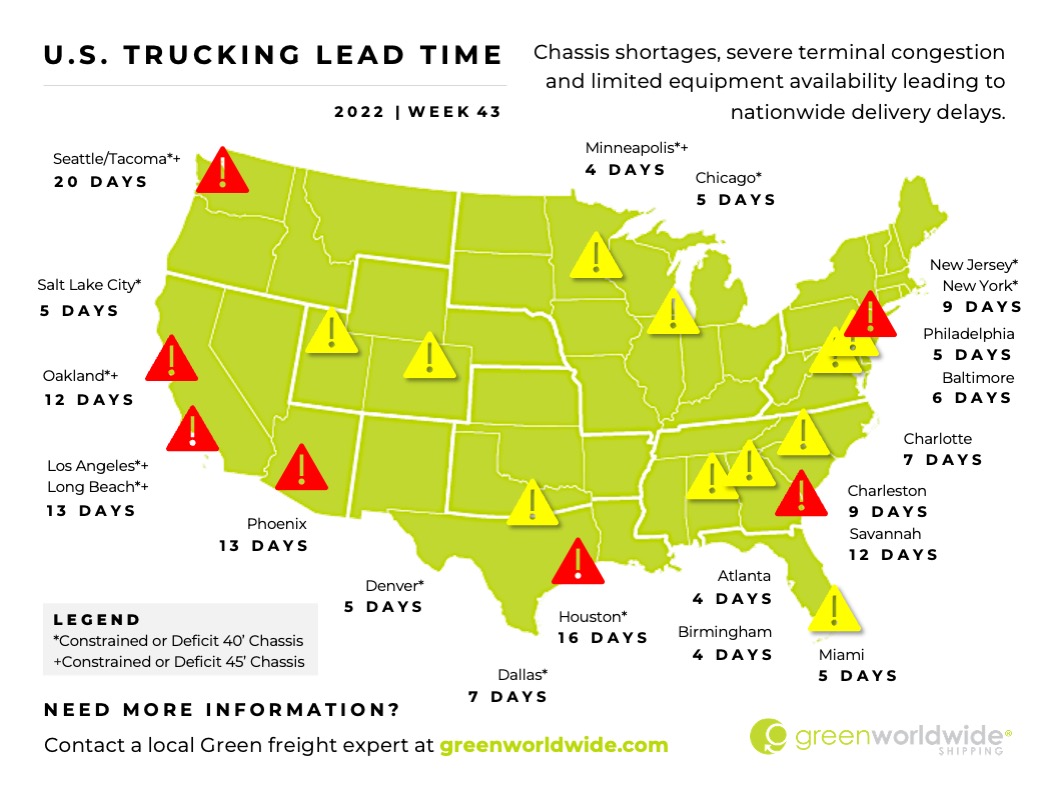 Freight Market Update Week 43_2022 Green Worldwide 4