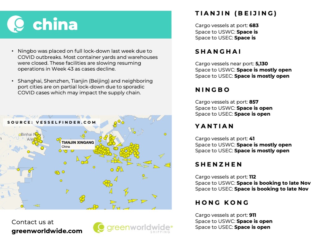 Freight Market Update Week 43_2022 Green Worldwide 5