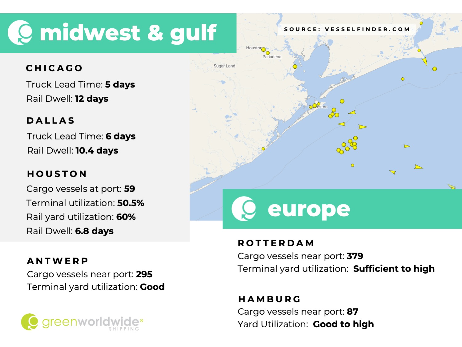 Freight Market Update Week 45_2022 Green Worldwide 3