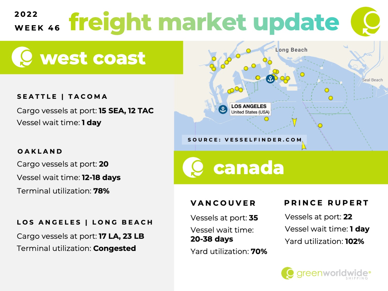 Freight Market Update Week 46_2022 Green Worldwide1