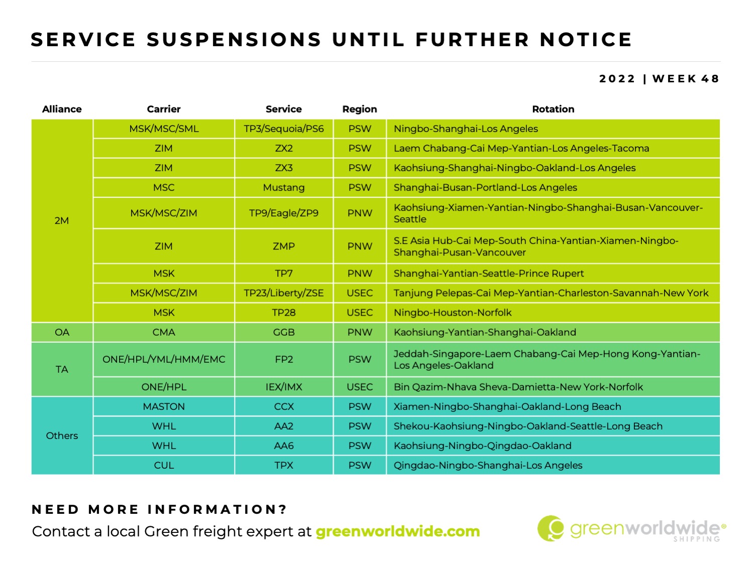 Freight Market Update Week 48_2022 Green Worldwide7