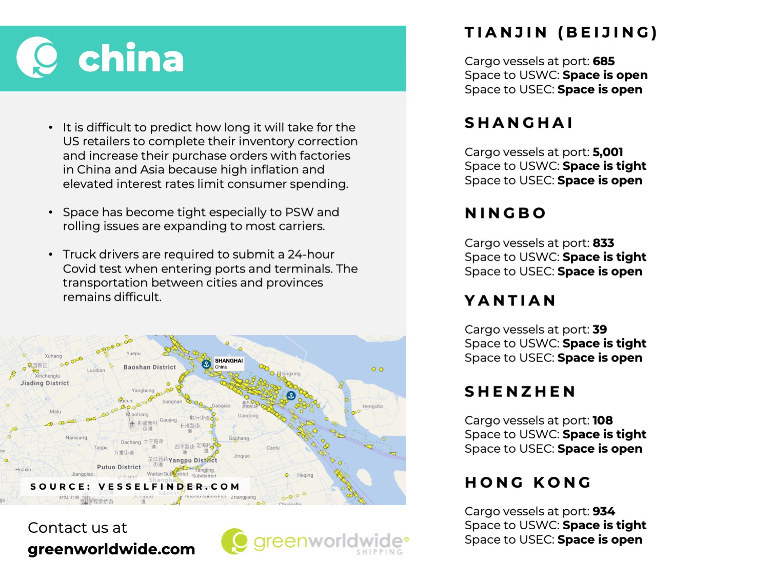 Freight Market Update | Week 49| 2022 Green Worldwide4