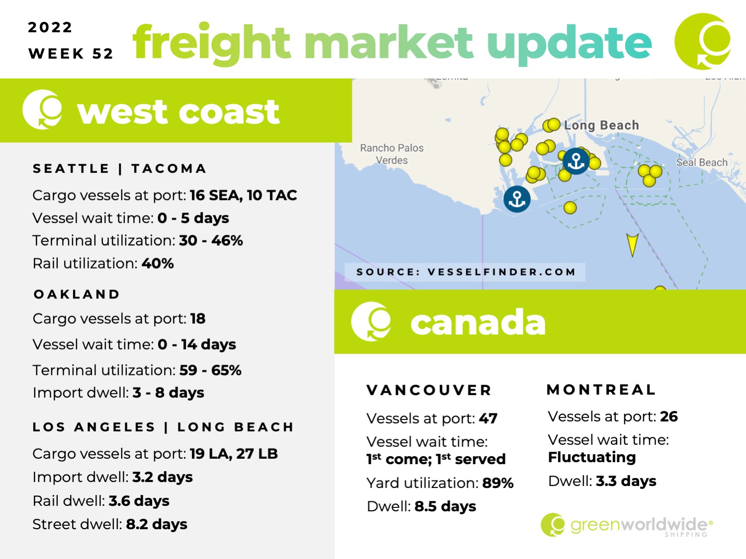 Freight Market Update | Week 52 | 2022 Green Worldwide1