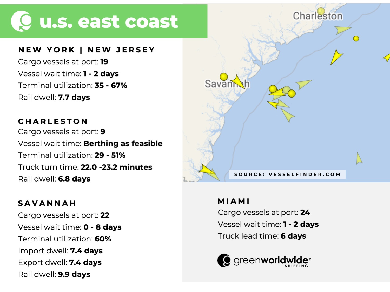 Freight Market Update | Week 52 | 2022 Green Worldwide2