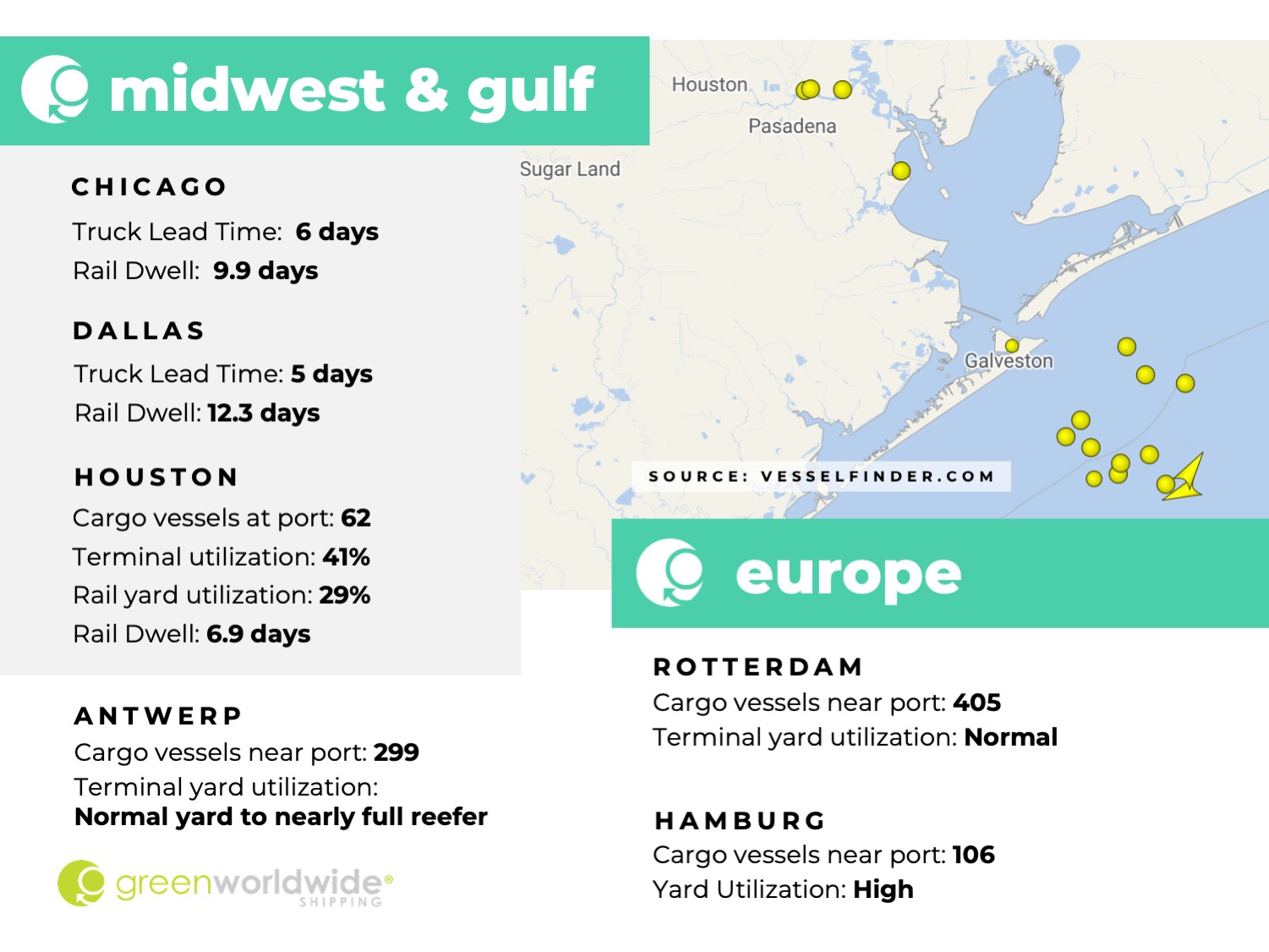 Freight Market Update | Week 52 | 2022 Green Worldwide3