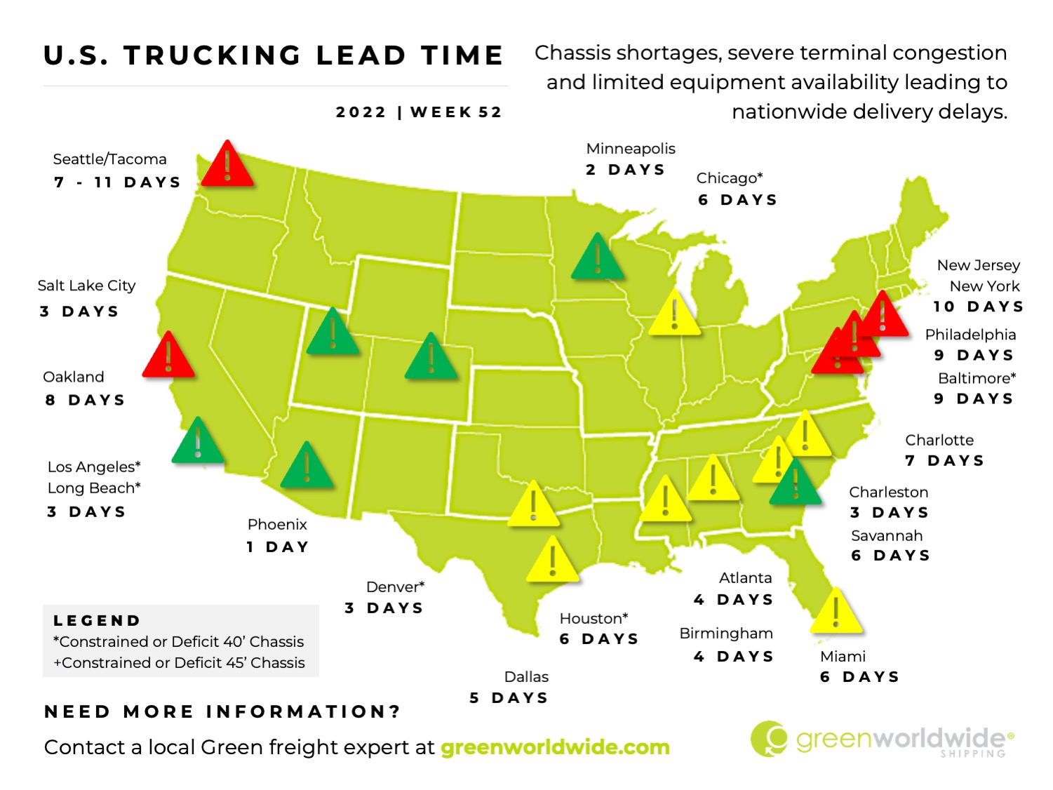 Freight Market Update | Week 52 | 2022 Green Worldwide4