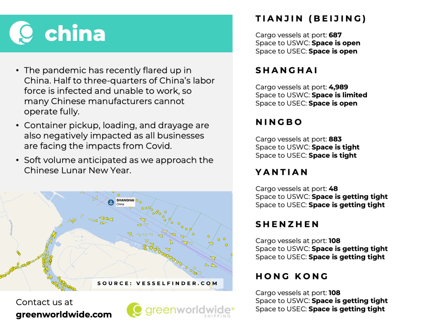 Freight Market Update | Week 52 | 2022 Green Worldwide5